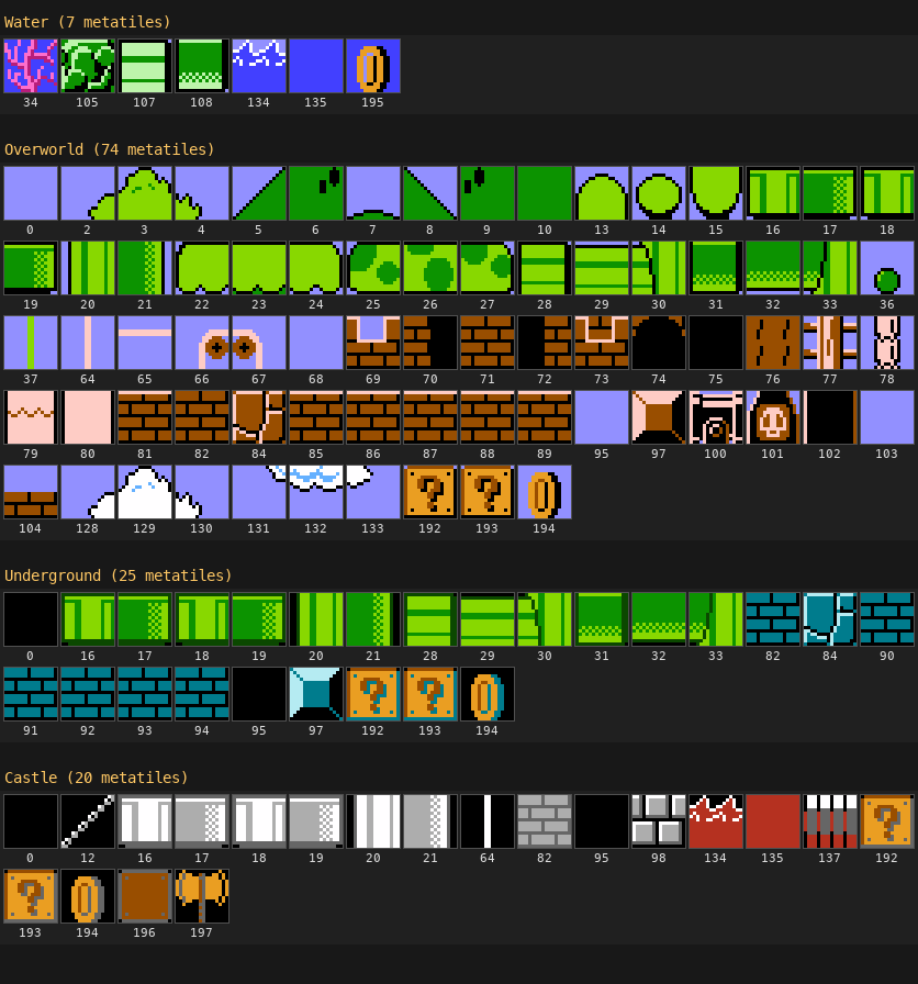 Metatile reference showing how 8x8 tiles compose larger game objects